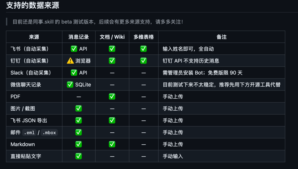 同事skill支持的數據來源截圖